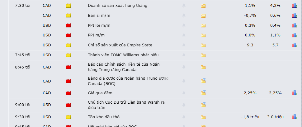 Phân Tích Trước Bản Tin PPI 15/7/2026